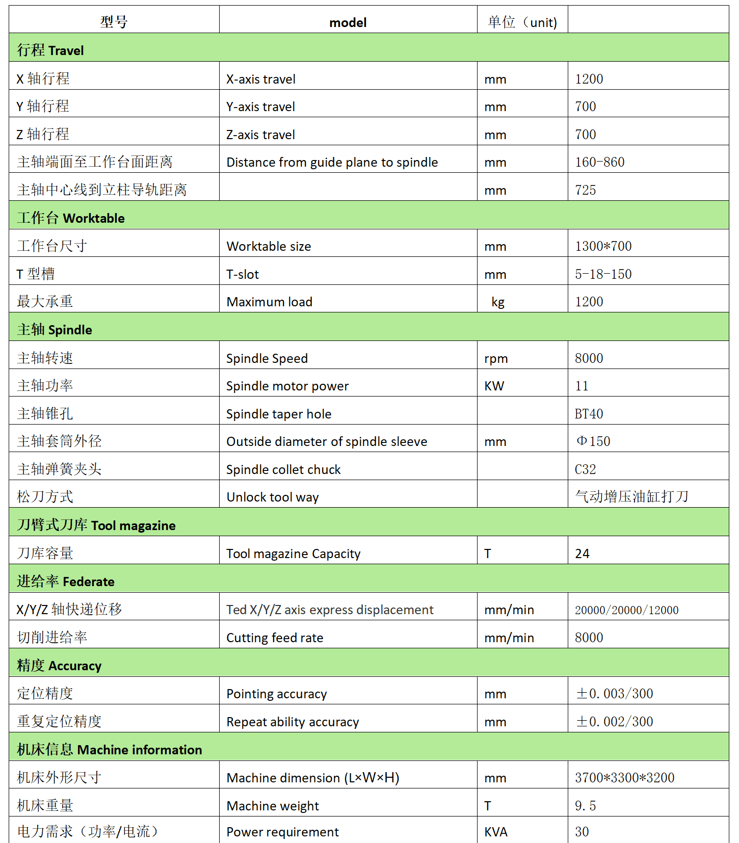 多宝数控VMC1270L